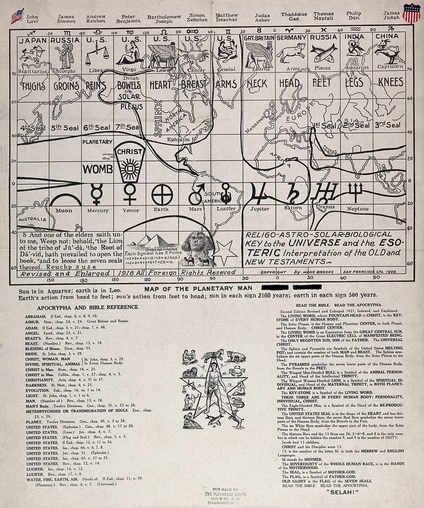 Se supone que los signos del Zodiaco también tienen una influencia sobre los países. Grabado de 1918, según H. Brooks (1906).