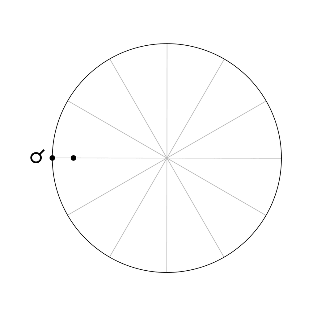 La conjunción <span class="u-astronomicon u-text-xl u-text-nolh u-text-not-italic">!</span> es un aspecto mayor. Los dos planetas forman un ángulo de 0°.