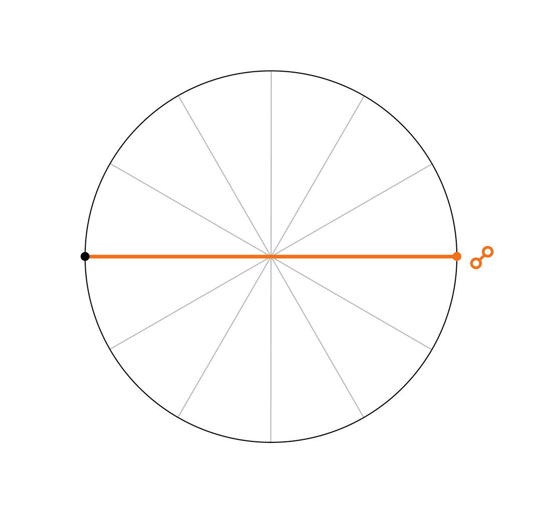 La oposición <span class="u-astronomicon u-text-xl u-text-nolh u-text-not-italic">"</span> es un aspecto mayor. Los dos planetas forman un ángulo de 180º.