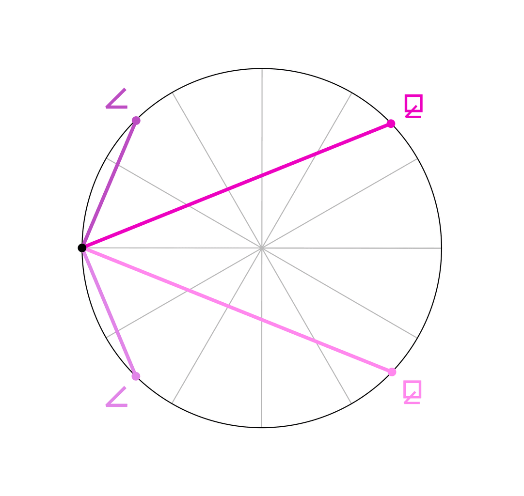 El semi-cuadrado <span class="u-astronomicon u-text-xl u-text-nolh u-text-not-italic">(</span> y el sesqui-cuadrado <span class="u-astronomicon u-text-xl u-text-nolh u-text-not-italic">)</span> son aspectos menores. Los dos planetas forman respectivamente un ángulo de 45° y de 135°.