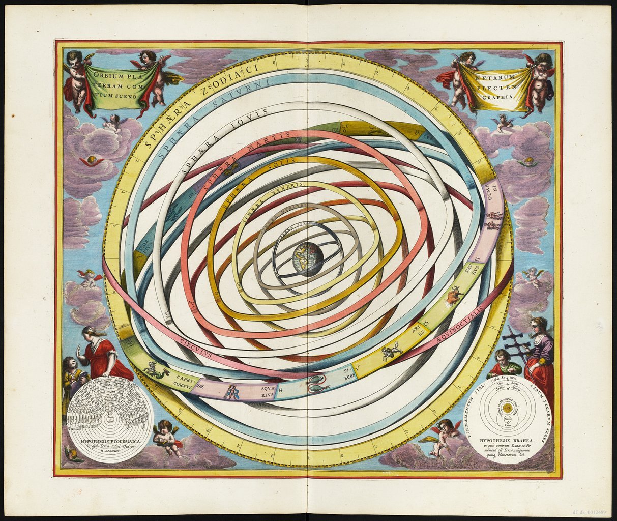 Mapa del cielo de 1661 que representa las órbitas de los planetas alrededor de la Tierra.