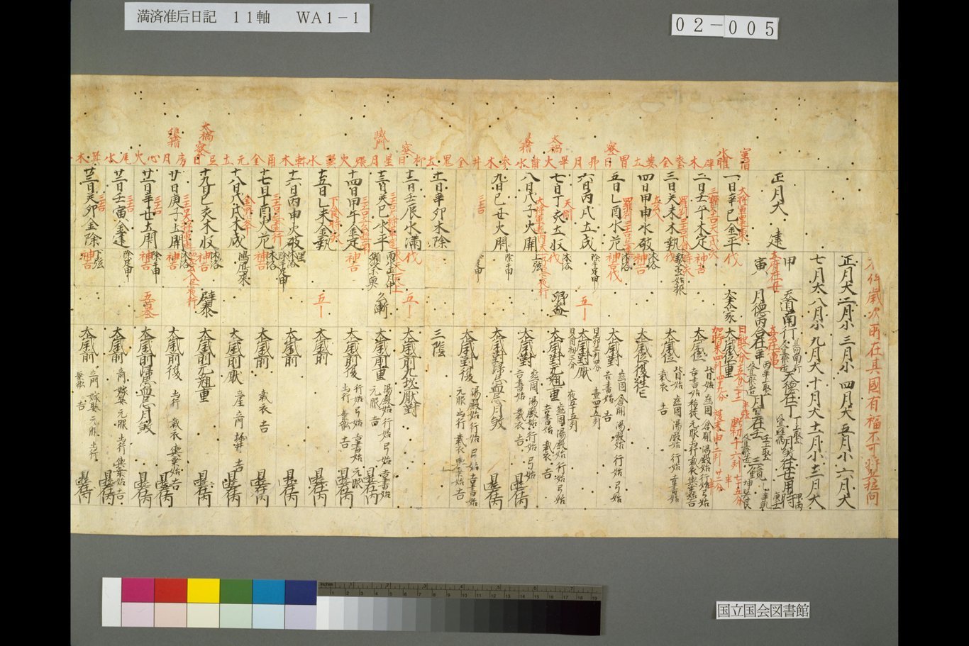 Calendario in uso in Japón en el siglo XV chiamato Guchūreyki.
Questi documenti servivano anche da diario personale.