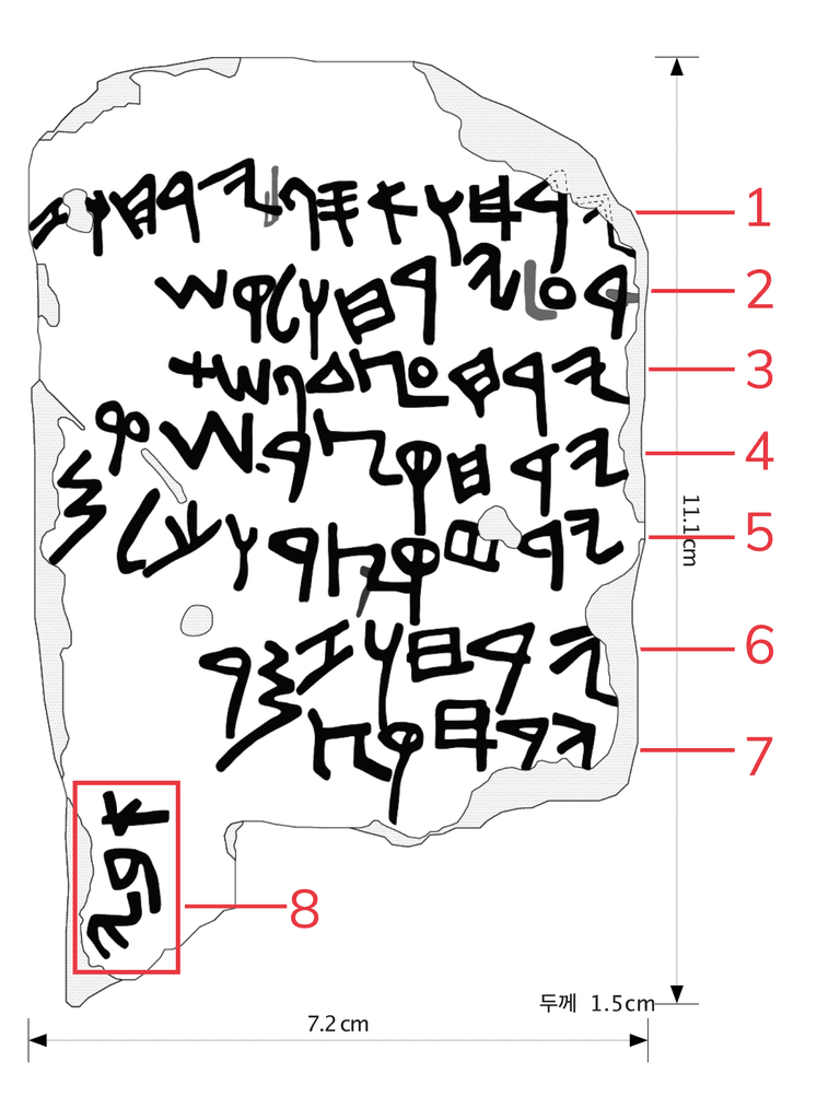 Esquema del calendario di Gezer con i numeri di riga