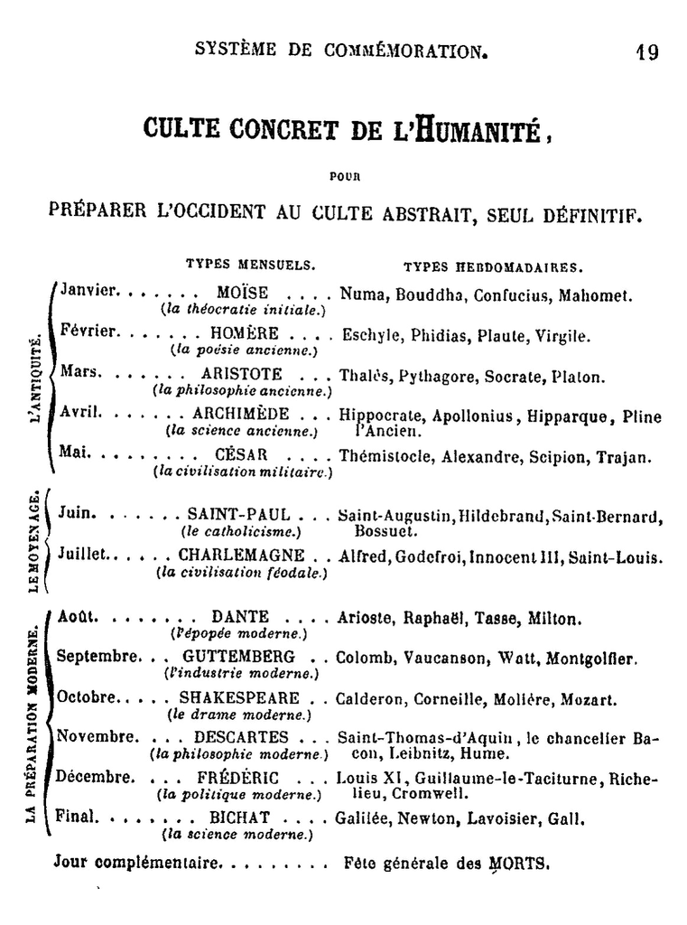 Preysentazione del culto concreyto