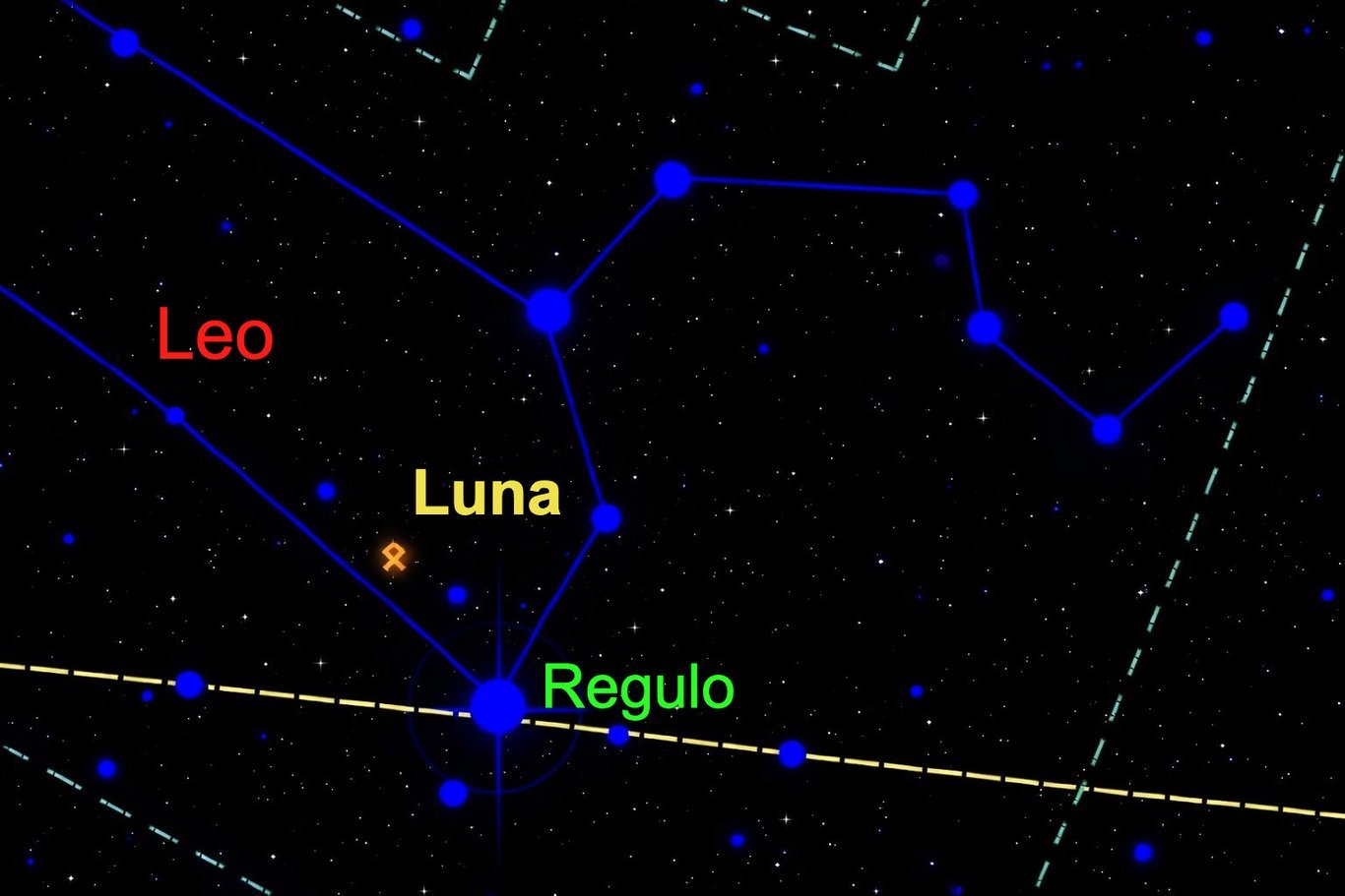 Il 28 giugno 433 a. C. la Luna è en el segno del Leone e vicina a Regolo