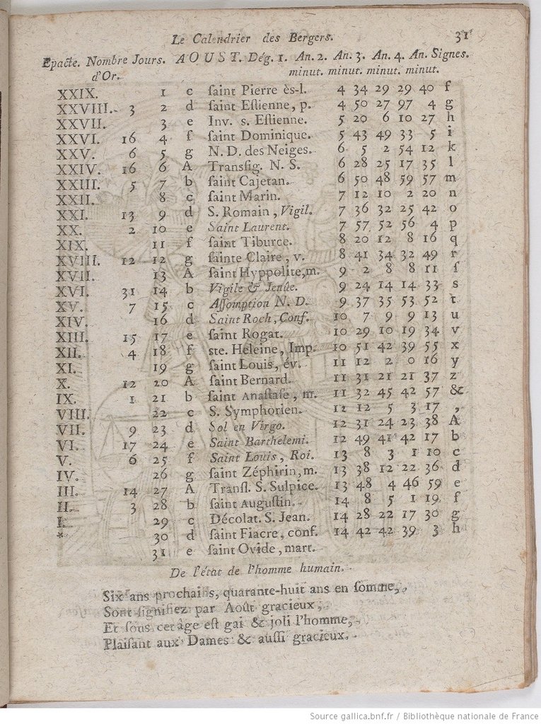 Il mes di agosto en el Grand calendrier, tra il 1766 e il 1780