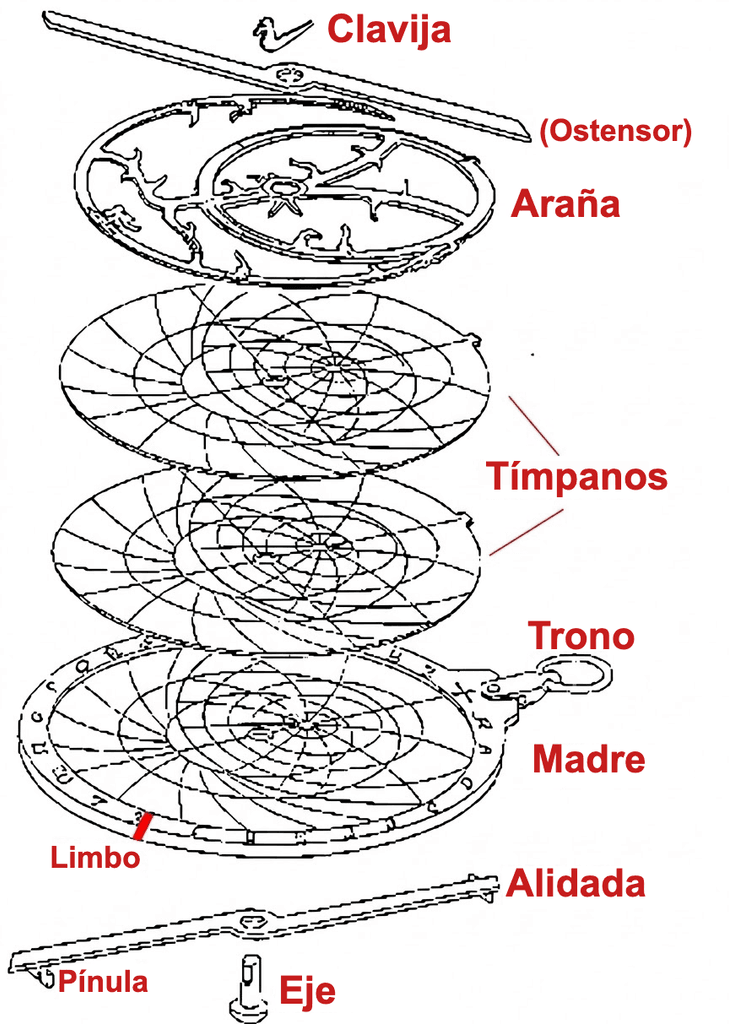 Despiece del astrolabio