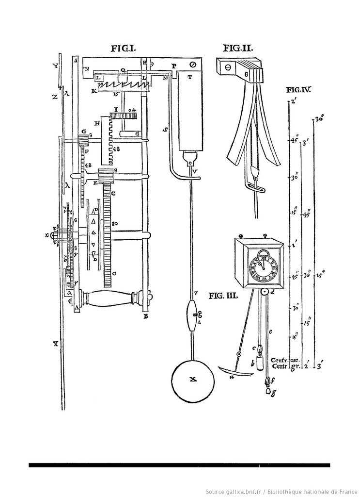 Schema tratto dall'opera Horologium oscillatorium sive, página 4